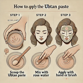 how to apply ecoplanet ubtan paste