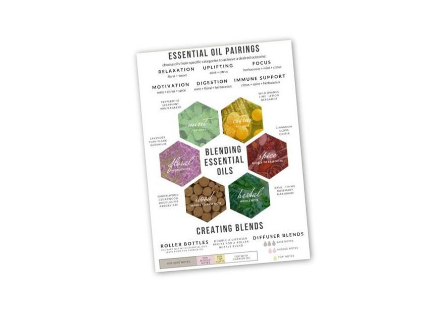 The Art and Science of Essential Oils Blending 